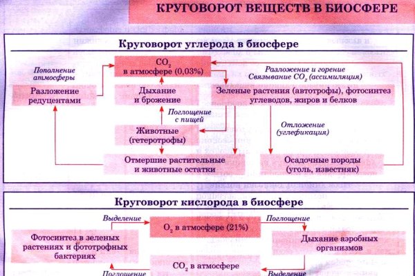 Актуальные ссылки на кракен тор