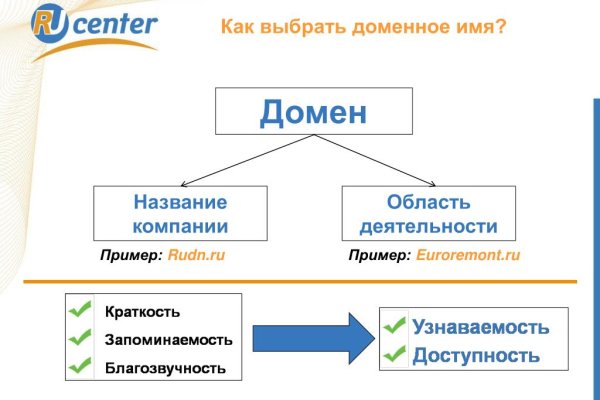 Угнали аккаунт кракен