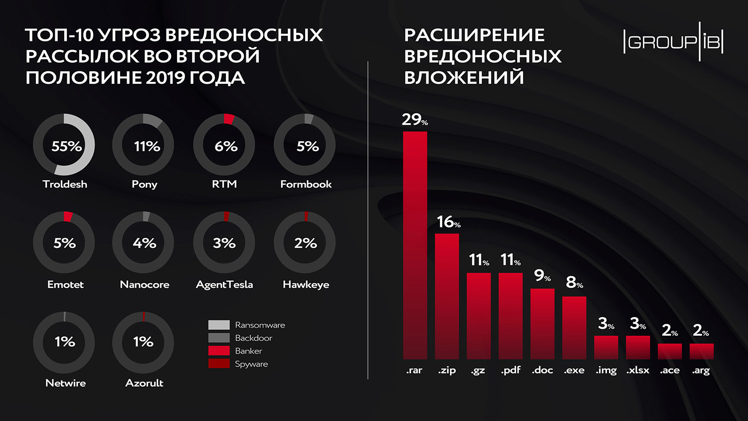 Кракен актуальная ссылка тор